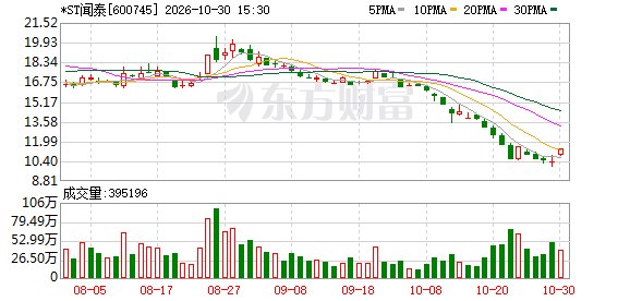 *ST闻泰涨停后又澄清,与安世荷兰方谈判仍无实质进展 退市风险尚未消除