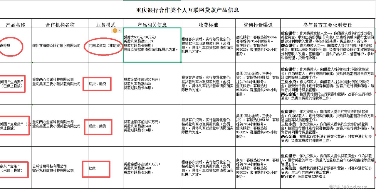 首次明确划分!万亿城商行停投三款助贷类产品 仅保留非助贷合作 释放什么信号