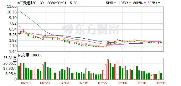 2.3884亿元！中国证监会对元道通信开出巨额罚单