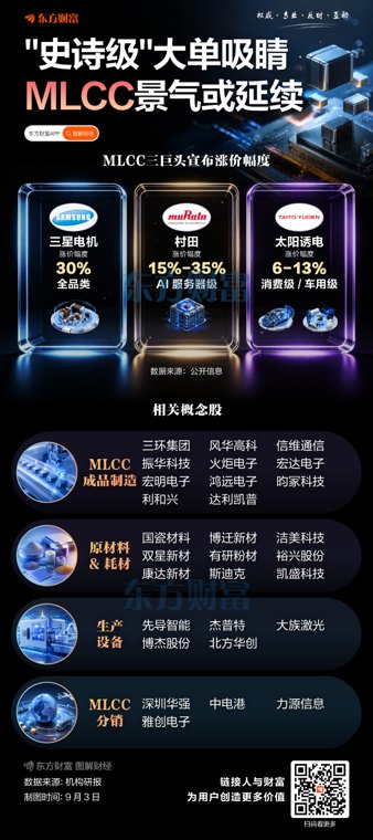 “史诗级”大单吸睛！MLCC景气或延续