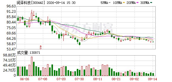 润泽科技拟申请新增500亿元授信 加码AIDC算力布局