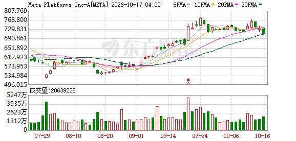 Muse走红撞上美股财报季 AI资本开支或迎来重新评估