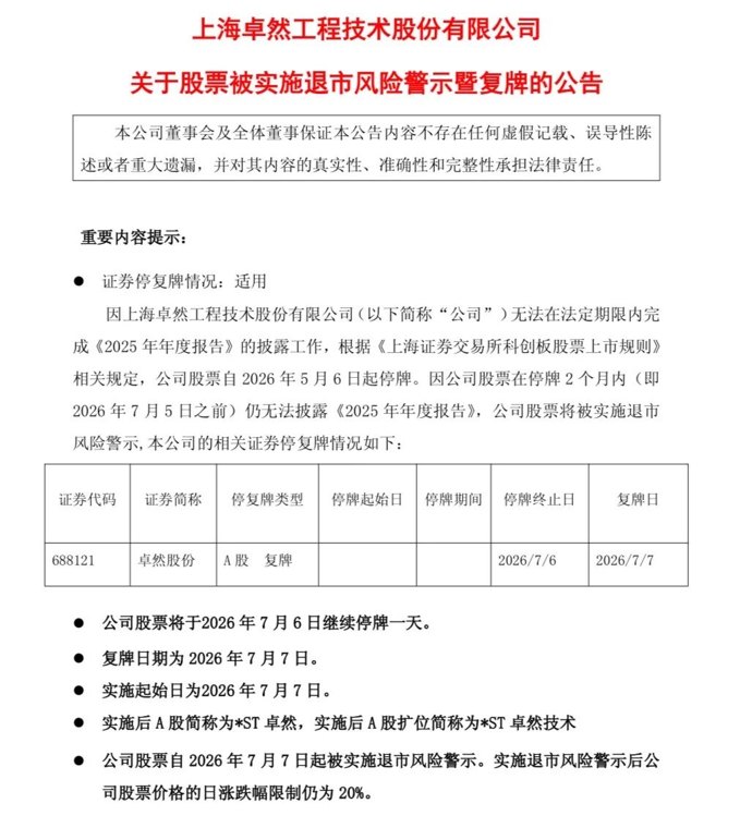 年报仍“难产”!688121、002731 ,即将*ST