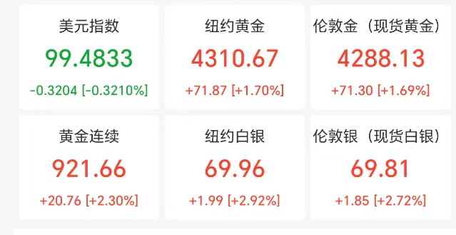 中东大消息!美伊达成协议,“全面开放霍尔木兹海峡”!油价开盘大跳水,金银跳涨