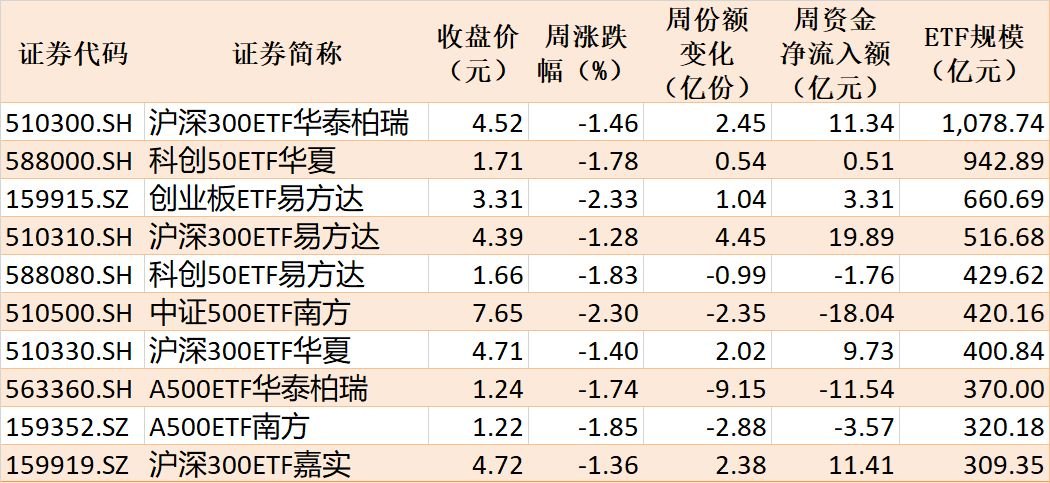 调整就是机会节前股指小幅回落 但资金借道ETF大幅加仓这个板块